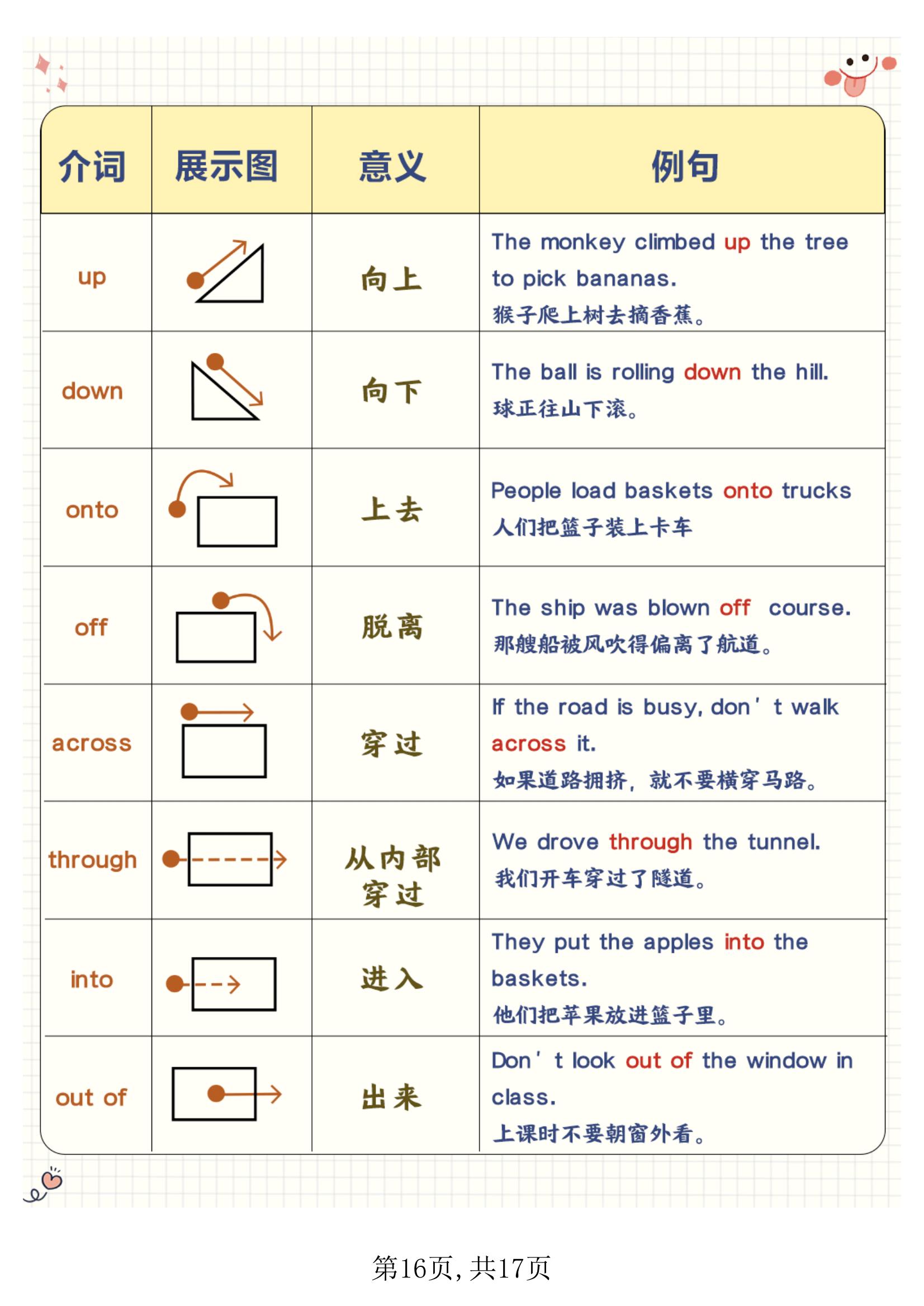 小学英语语法速记图