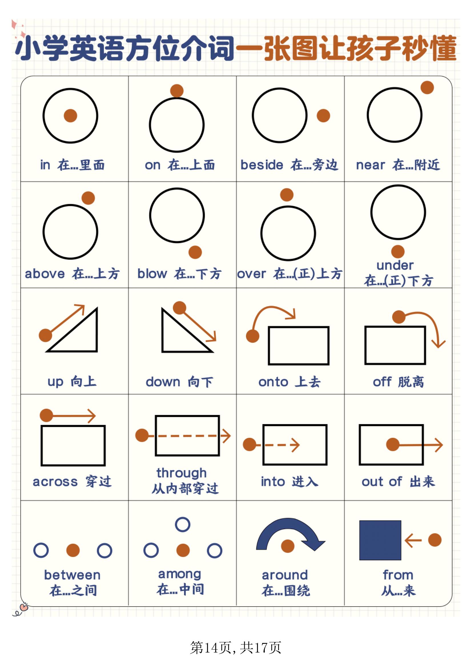 小学英语语法速记图