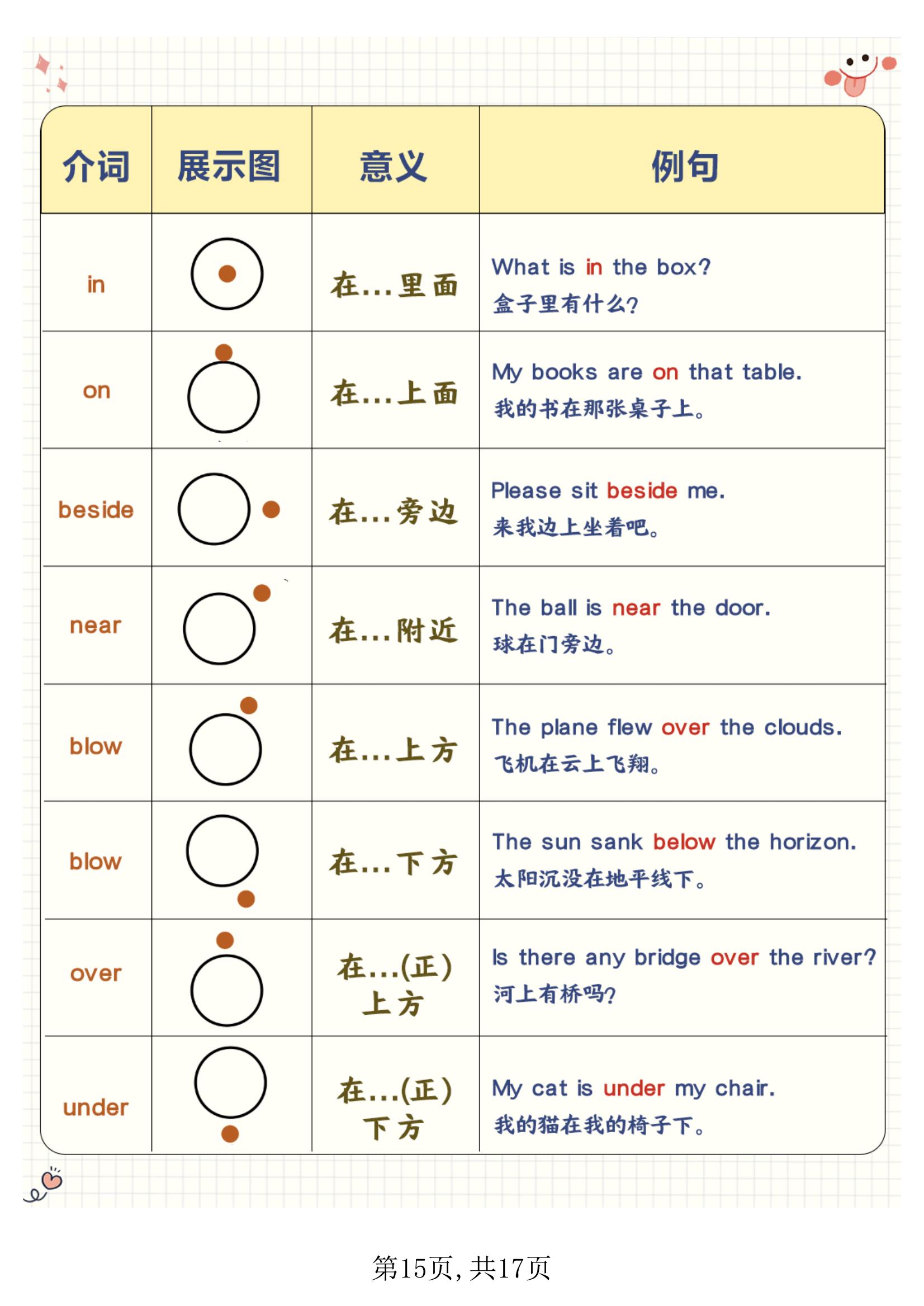 小学英语语法速记图