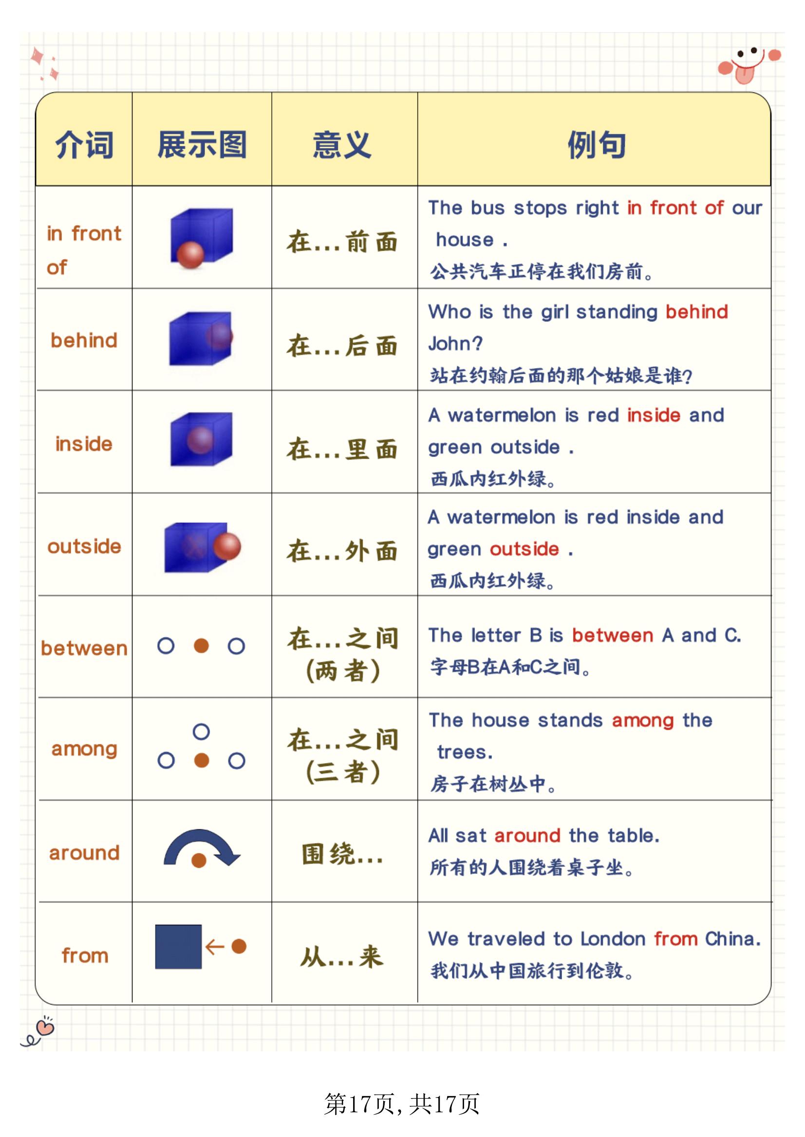 小学英语语法速记图