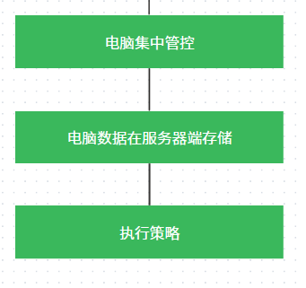 网站建设小常识_网站建设知识_常识网站建设小结怎么写