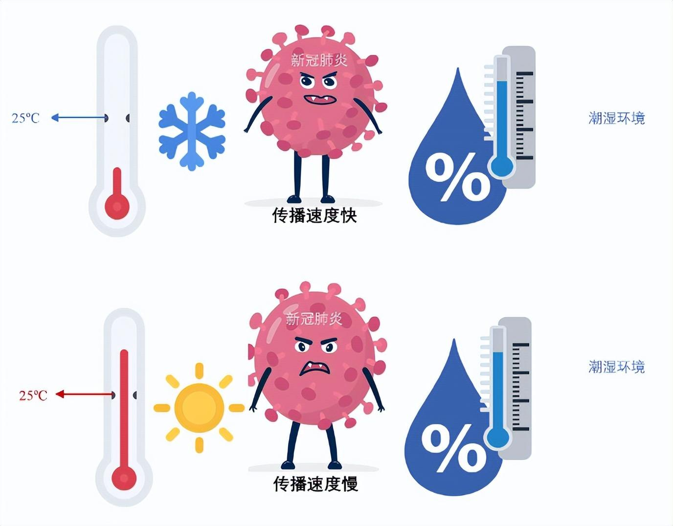 新冠病毒最新分布地图图片