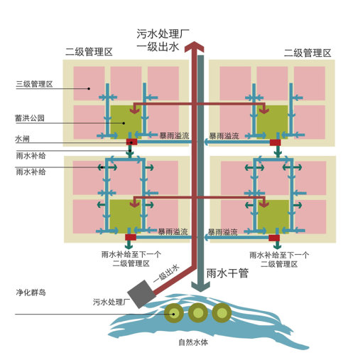 掌握排水管网监测设备布点原则,为城市管网"保驾护航"