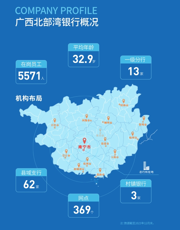 广西北部湾银行最新动态