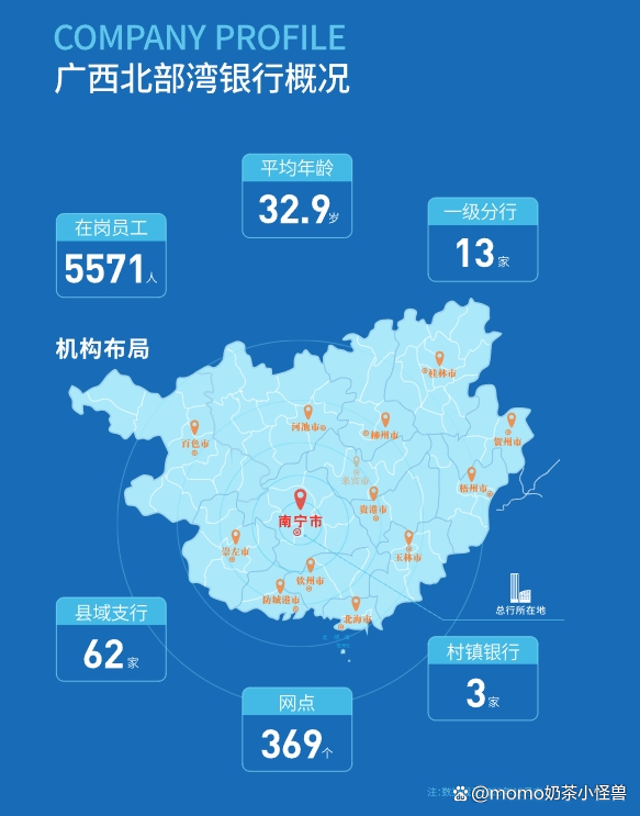 广西北部湾银行最新动态