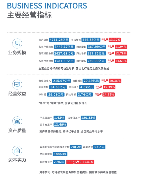广西北部湾银行最新动态