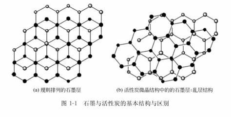 活性炭微孔