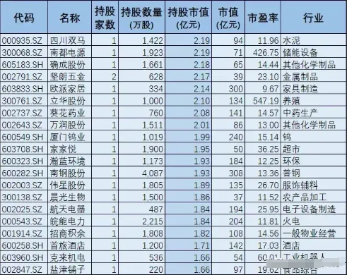 晚上基金持仓查询几点更新（一般基金晚上几点可以知道收益） 晚上基金持仓查询几点更新（一样平常
基金晚上几点可以知道收益） 基金动态