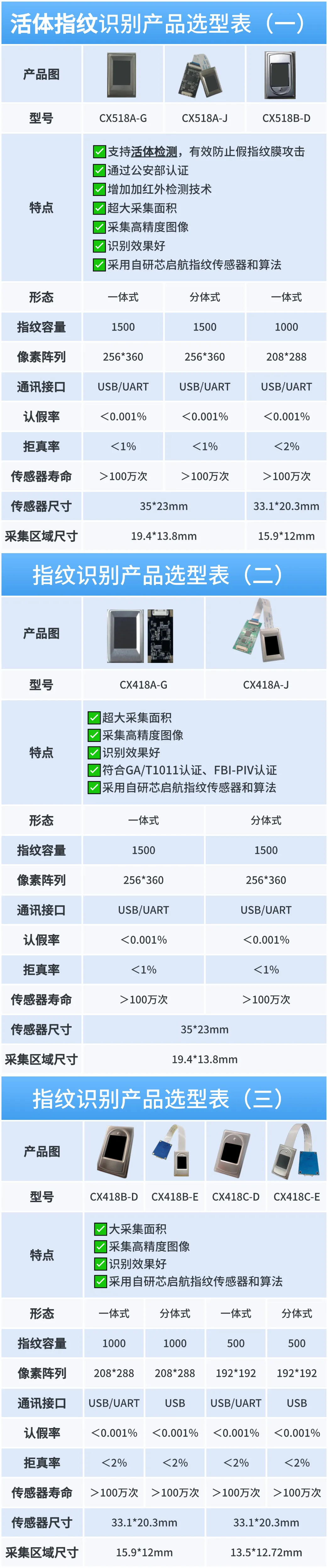 【产品资讯】更全能、更安全：芯启航活体指掌纹采集仪赋能多行业升级