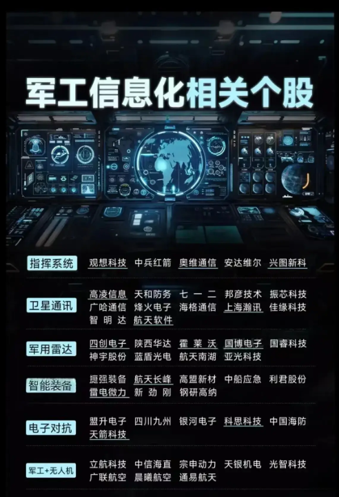 中东冲突升温,军工板块迎来良机,a股军工概念龙头梳理请查收