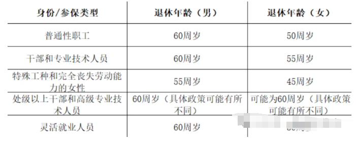 最新版男女退休年龄出炉,最低45岁,最高60岁退休!