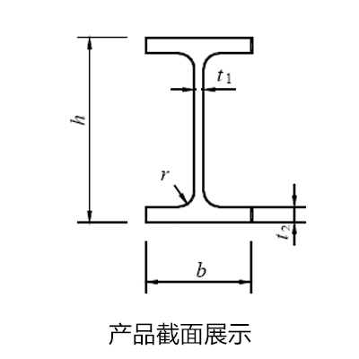 美标h型钢w12*170 每米重量253kg规格对照表