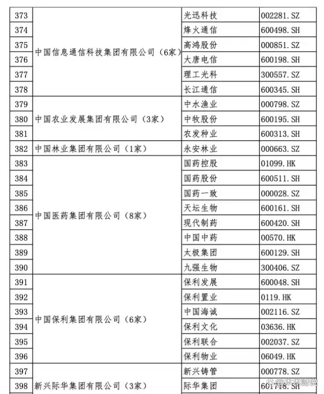 国资委部署明年央企重点任务 加大力度推进重组整合