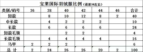 宝莱国际羽绒服价格表图片