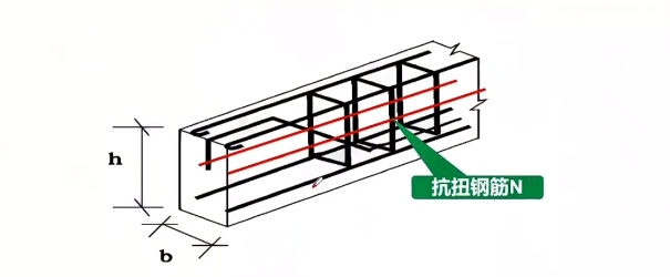 怎样形象理解抗扭钢筋?
