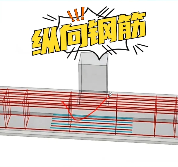 基础梁纵向钢筋安装施工要点