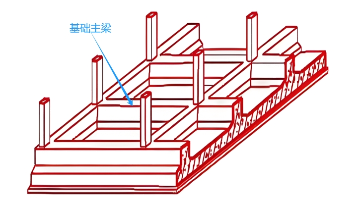 基础主梁集中标注识图