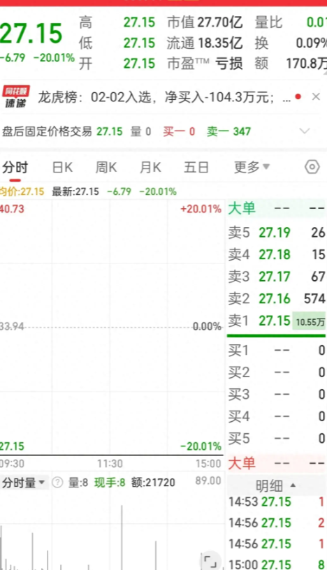 股票跌停后不能卖出吗图片