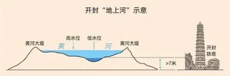 黄河改道黄海图片