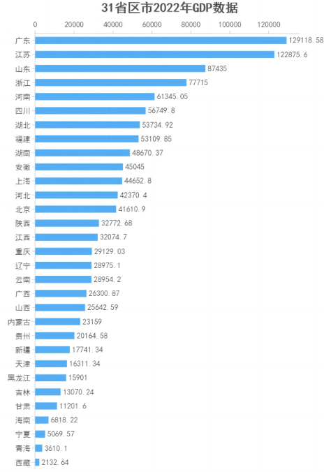 台湾人均GDP图片