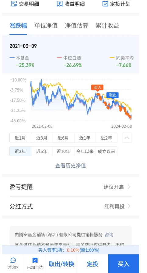 中证白酒指数怎么算出的,白酒中证白酒指数 中证白酒指数怎么算出的,白酒中证白酒指数