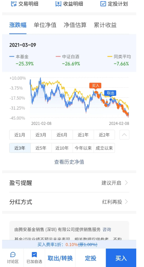 中证白酒指数怎么算出的，白酒中证白酒指数