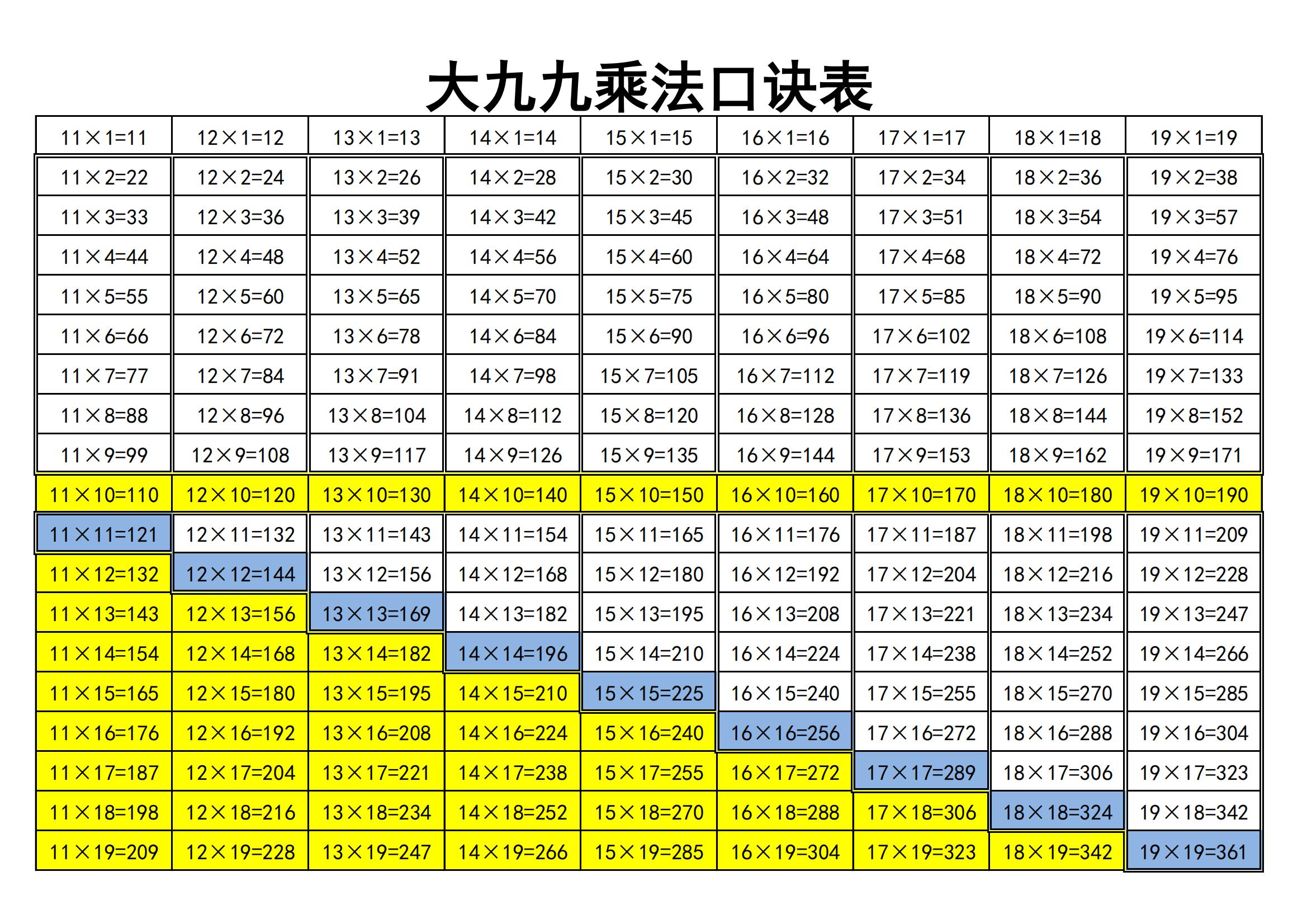 要想孩子数学口算能力好,九九乘法表要记牢!