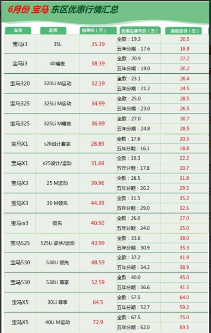 宝马7月降量保价 销售告知 此前报价作废