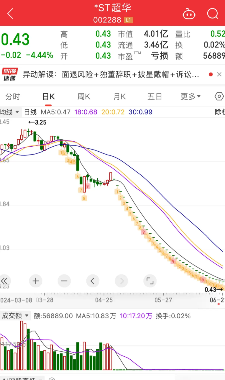 股票跌多少才会跌停图片