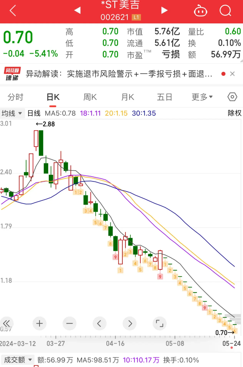 股票跌多少才会跌停图片