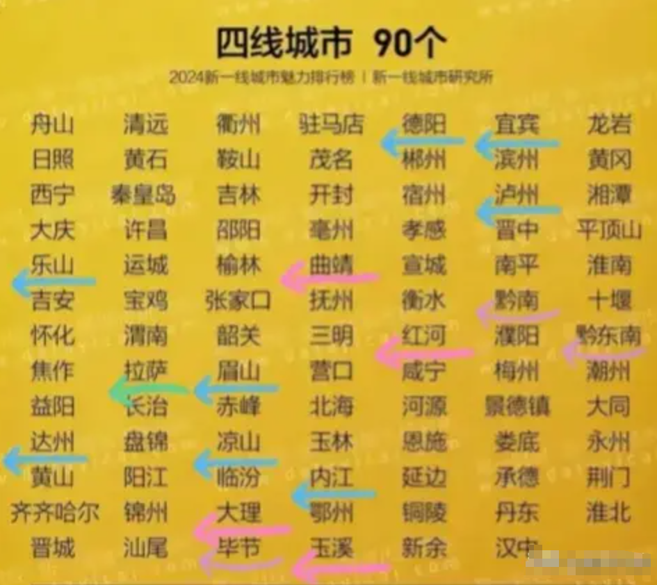 西南城市等级划分结果,绵阳遵义南充定位四线,其他城市等级是?