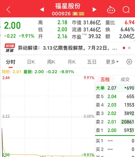 安凯客车股票分析