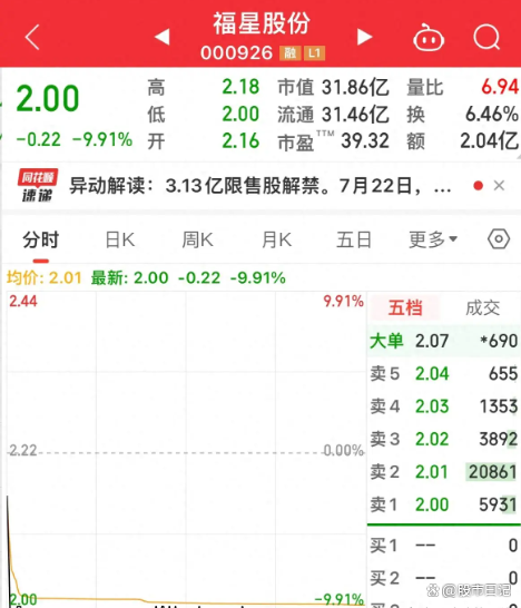 安凯客车股票分析 安凯客车股票分析