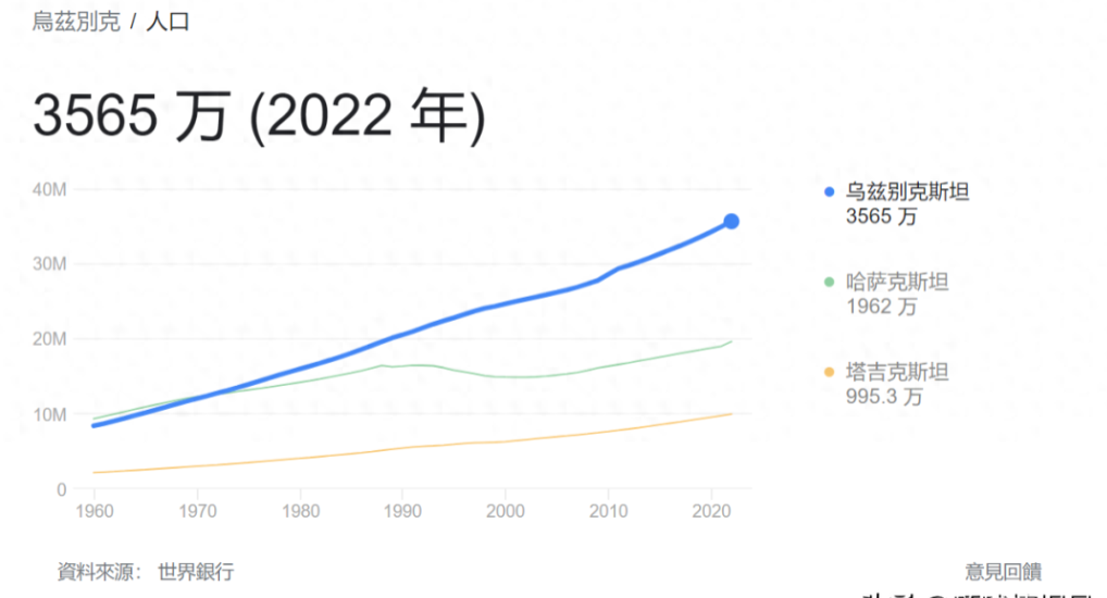 乌兹别克斯坦gdp图片