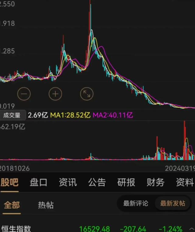 股票ma1和ma2是什么意思(股票里面ma1 ma2 ma5)
