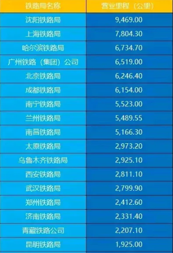 铁路改革震撼发布!18个铁路局整合为8个,剑指高效运输新未来"