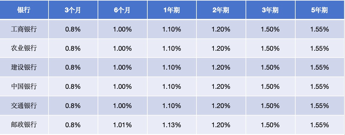 2024年10月25日,全国各大银行存款利率一览表,建议收藏!
