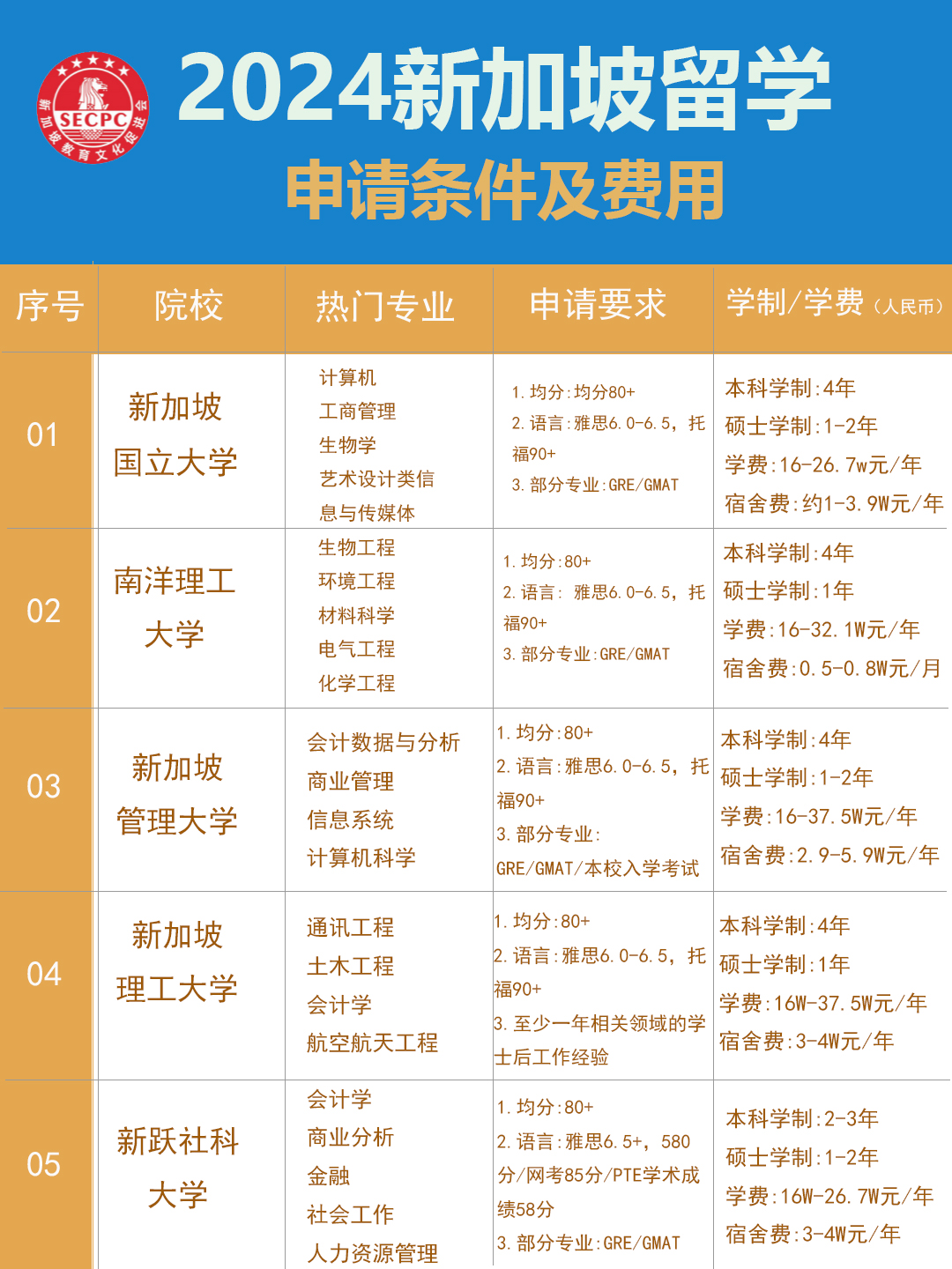 新加坡留学申请条件及学费