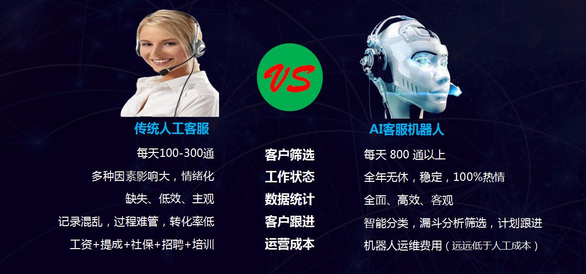 昆明ai电话机器人报价(昆明ai电话机器人报价多少)
