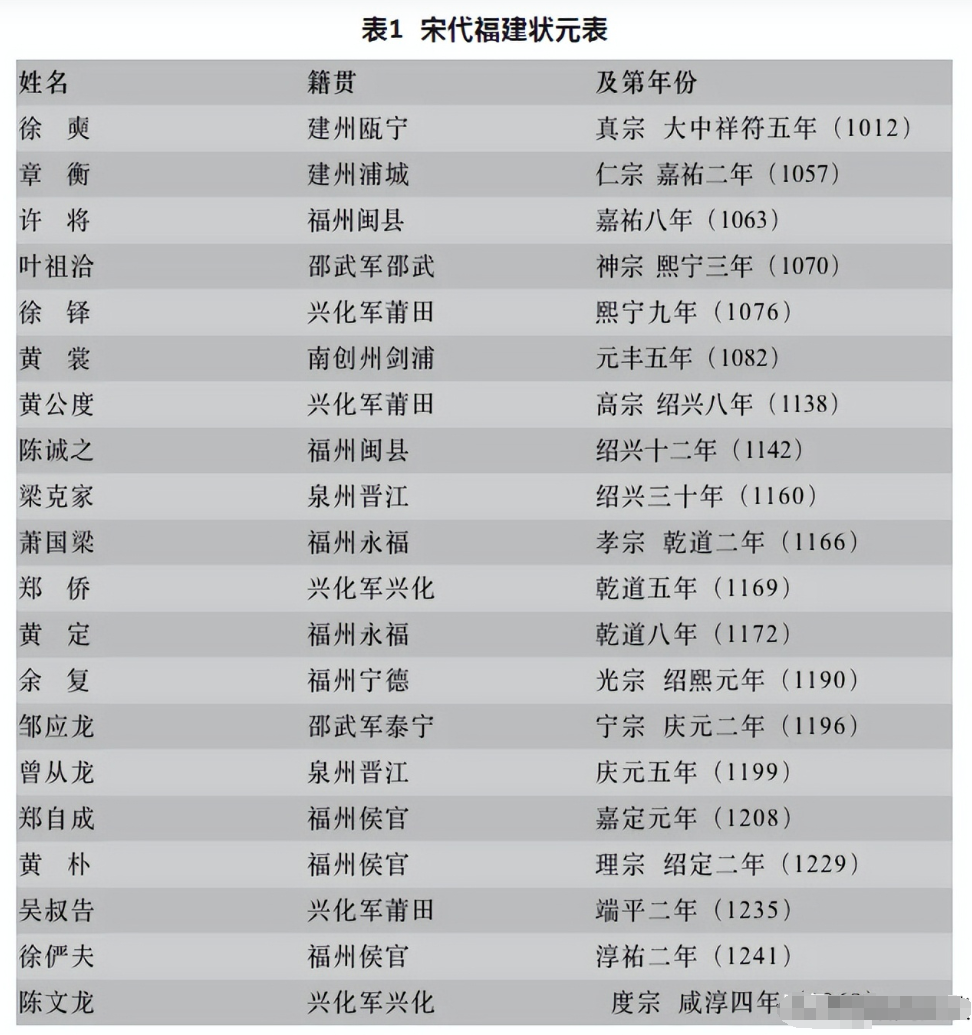 历史得分 榜前 排名表相关图片2