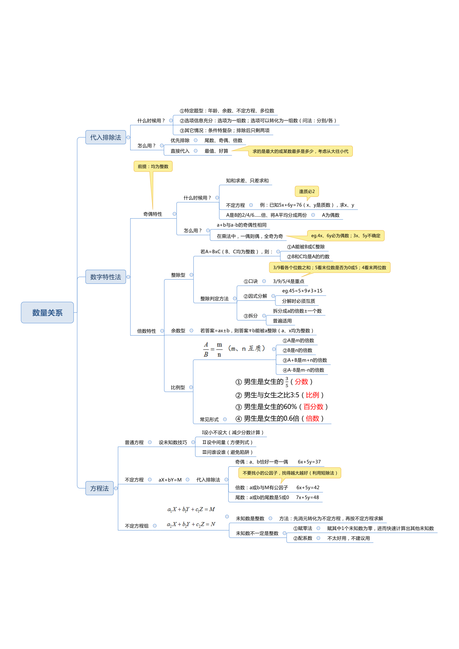 几何倍数思维导图图片