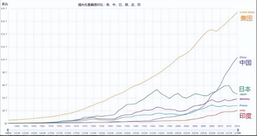 法国gdp图片