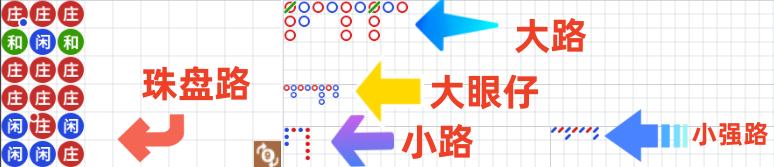 庄易闲分享玩百家庄闲游戏下三路怎么看,有什么技巧打法规律