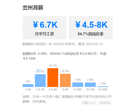 钱到账了!工龄38年,甘肃副处级公务员退休金曝光