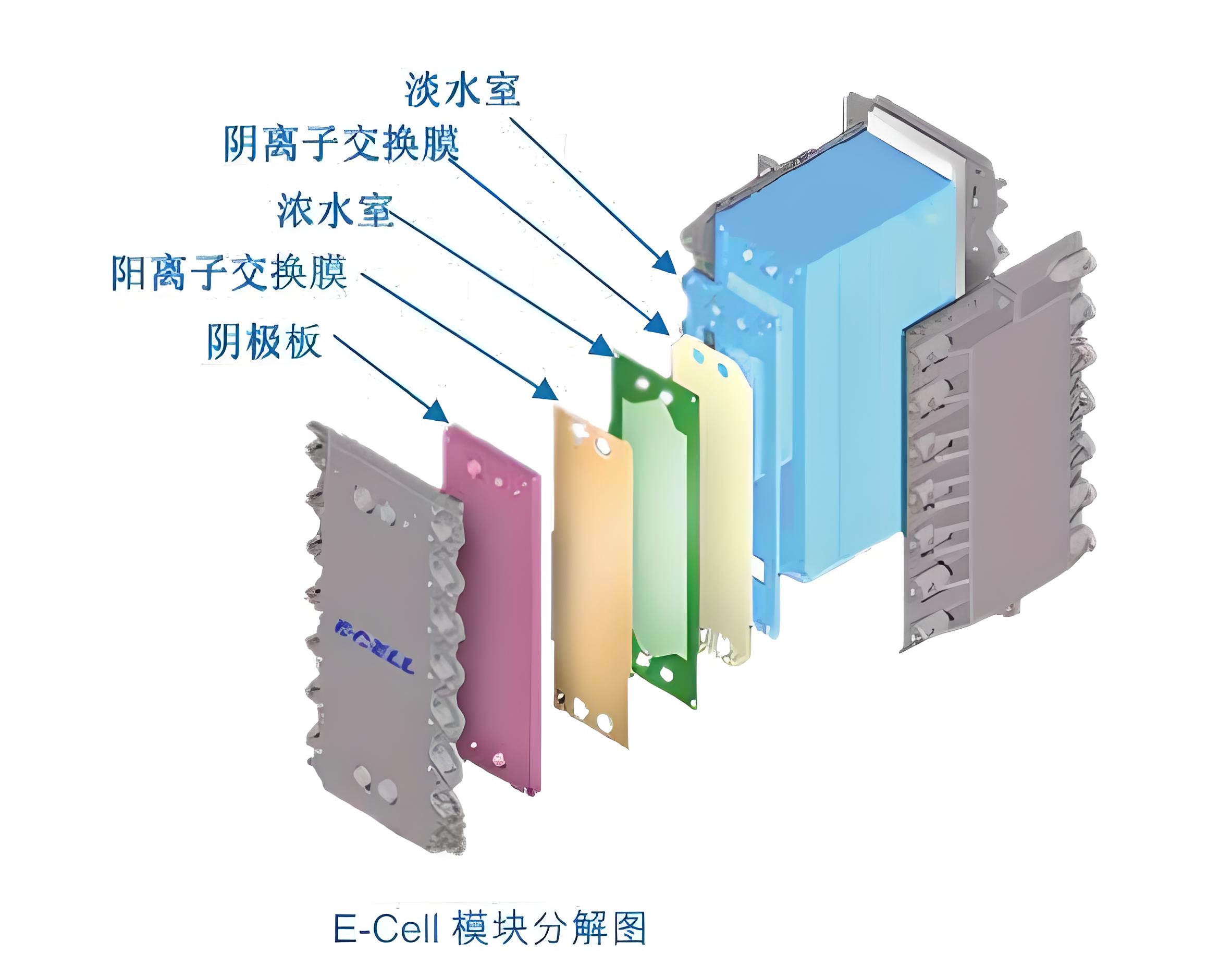 西门子 edi模块膜堆可以使用 85°c 的热水进行即时消毒