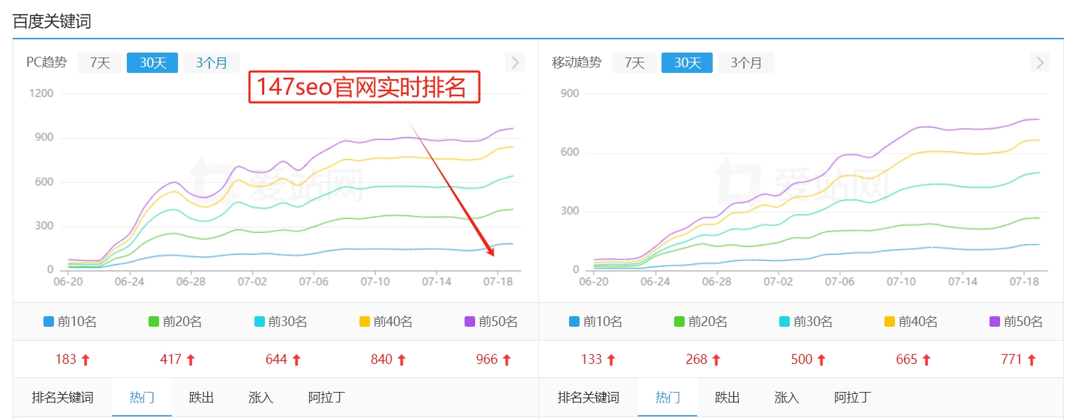 seo实操案例:超高难度关键词优化讲解