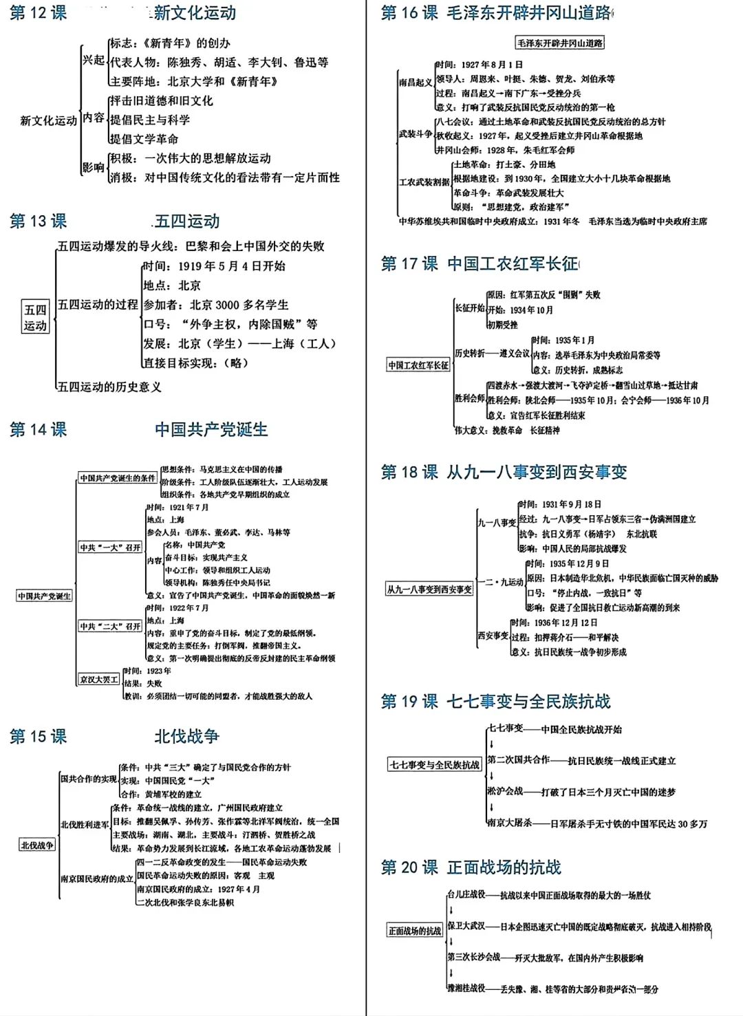 井冈山的故事思维导图图片