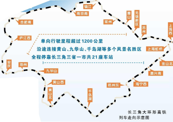 我国长江三角洲首条高铁环线开通,可能成为三省一市黄金旅游线