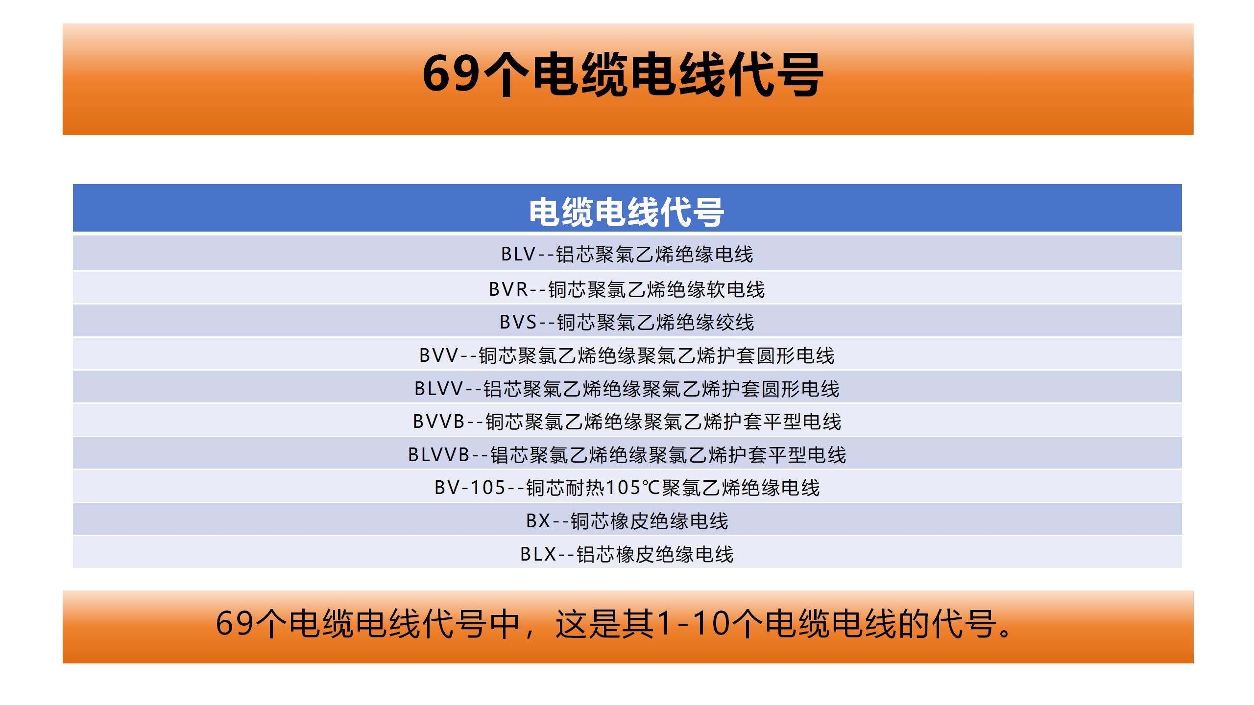 69个电线电缆型号大全