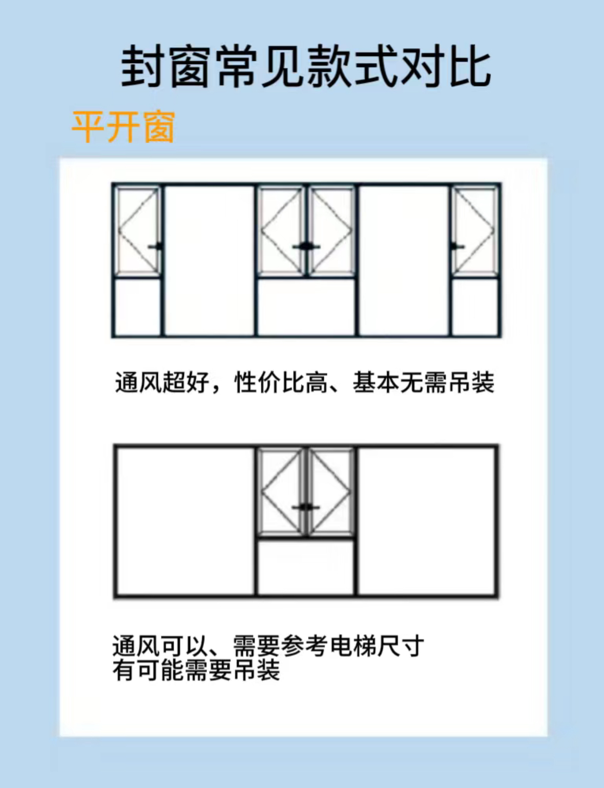 平开窗vs推拉窗哪个适合你家?